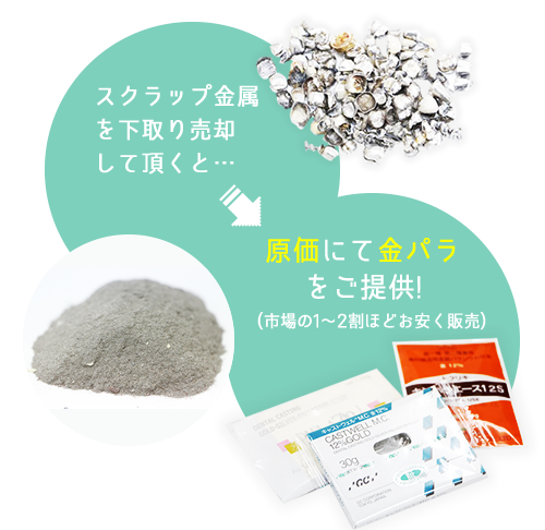 株式会社 ジーシー の金パラ製品 GCキャストウェル M.C.12%販売 フジ 